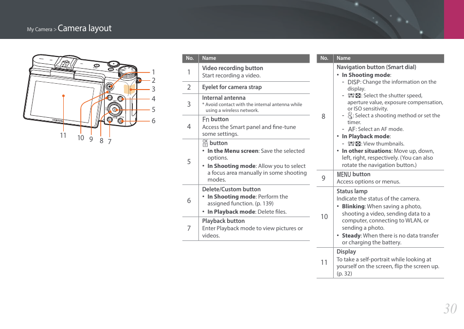 Camera layout | Samsung EV-NX3000BOIUS User Manual | Page 31 / 186