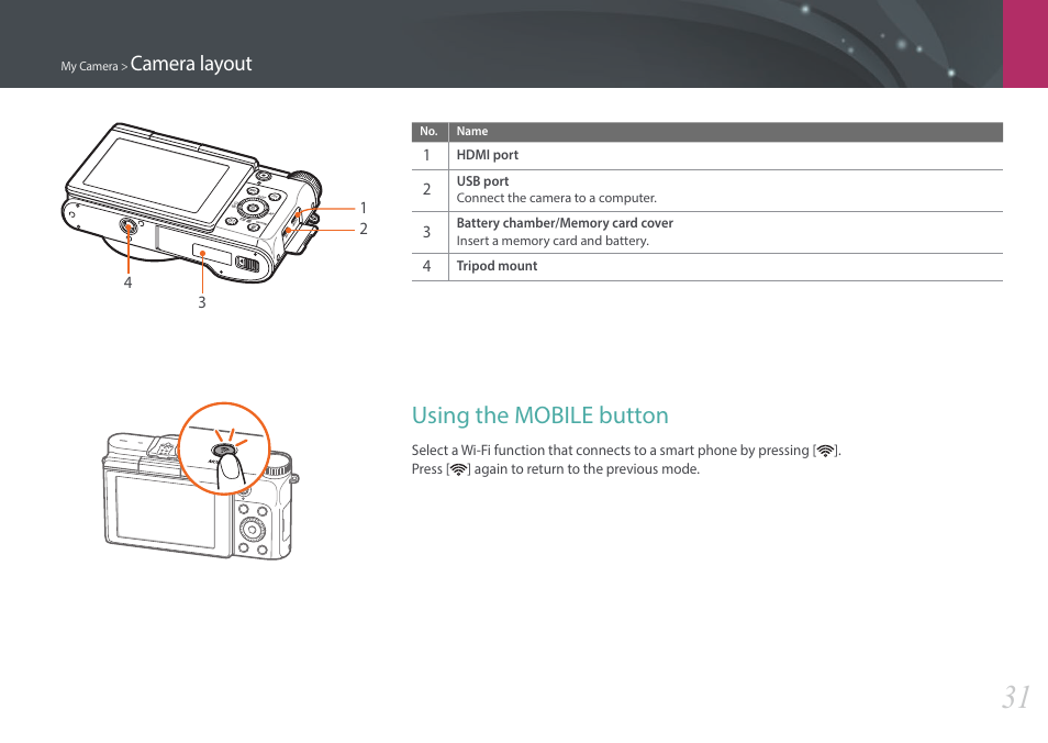 Using the mobile button, Camera layout | Samsung EV-NX3000BOIUS User Manual | Page 32 / 186