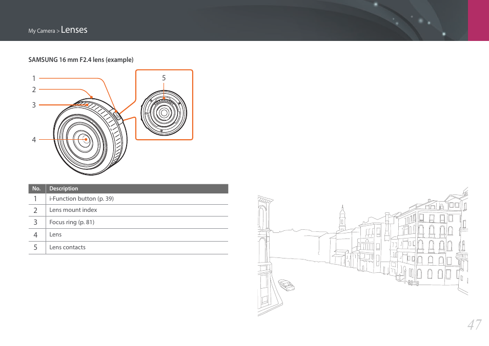 Lenses | Samsung EV-NX3000BOIUS User Manual | Page 48 / 186