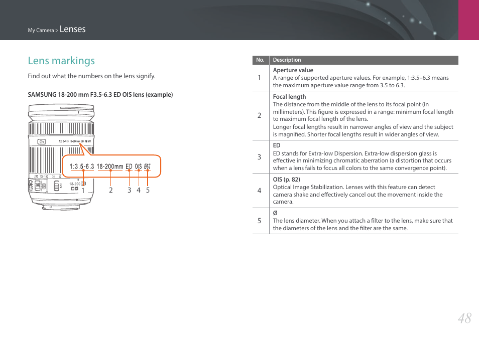 Lens markings, Lenses | Samsung EV-NX3000BOIUS User Manual | Page 49 / 186