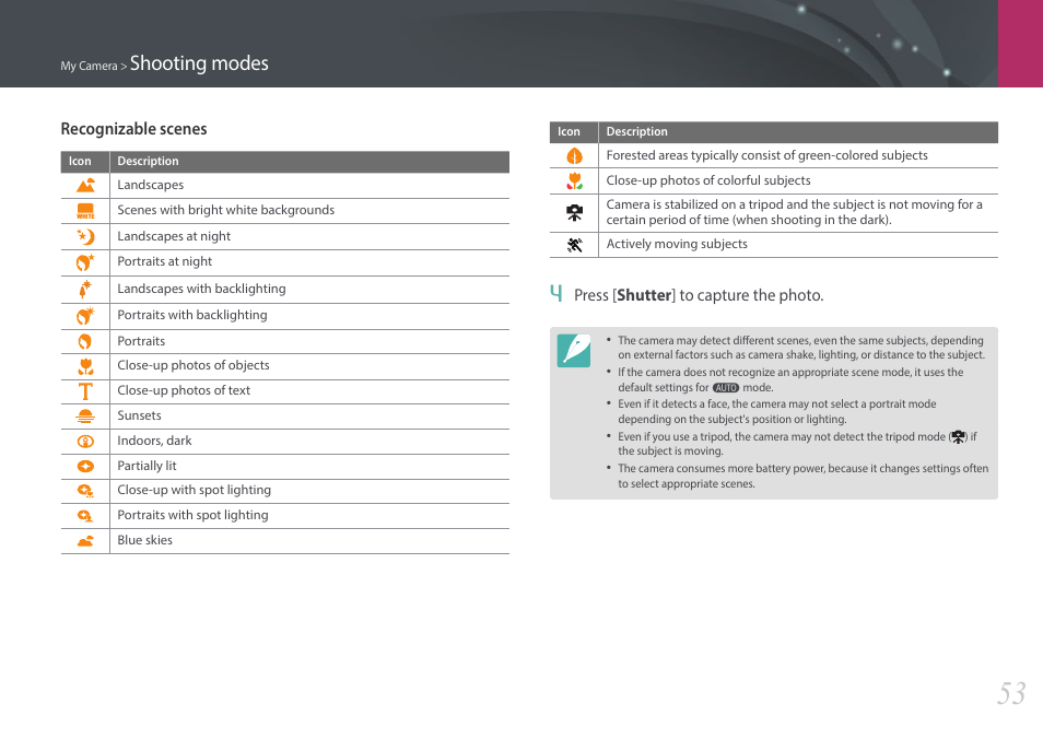 Shooting modes | Samsung EV-NX3000BOIUS User Manual | Page 54 / 186