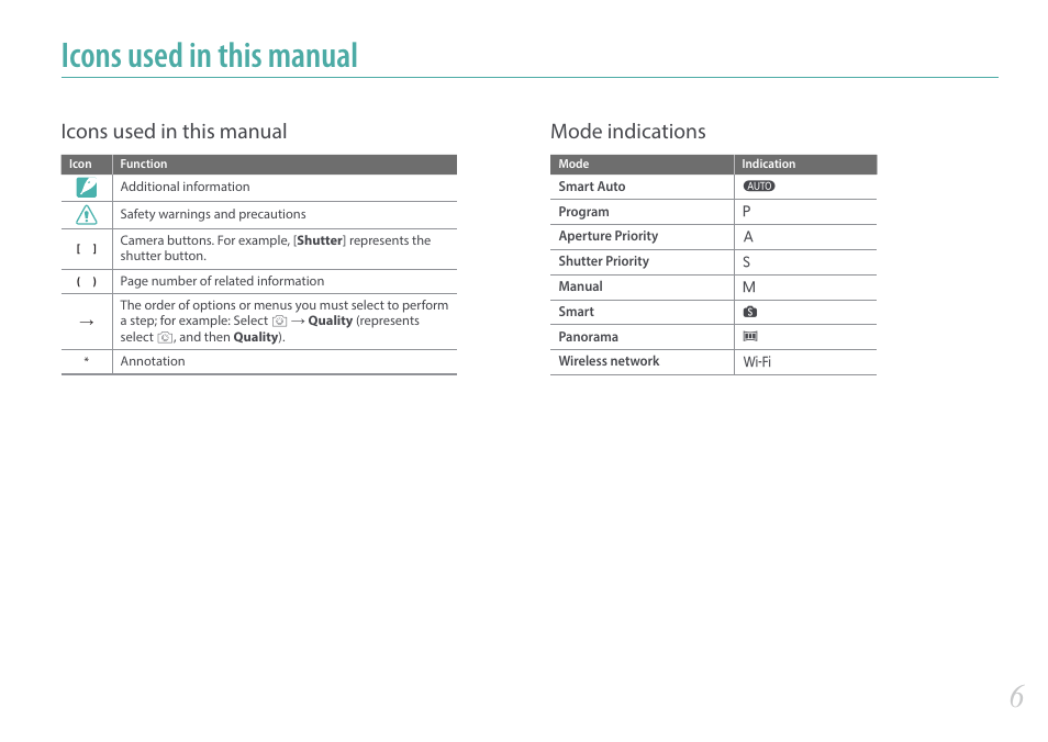 Icons used in this manual, Mode indications | Samsung EV-NX3000BOIUS User Manual | Page 7 / 186