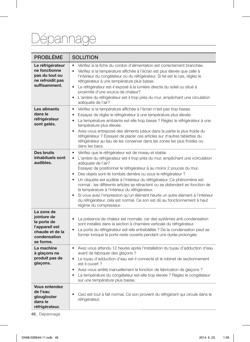 Dépannage, Problème solution | Samsung RF31FMEDBSR-AA User Manual | Page 150 / 156