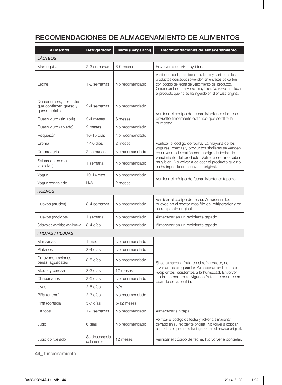 Recomendaciones de almacenamiento de alimentos | Samsung RF31FMEDBSR-AA User Manual | Page 96 / 156