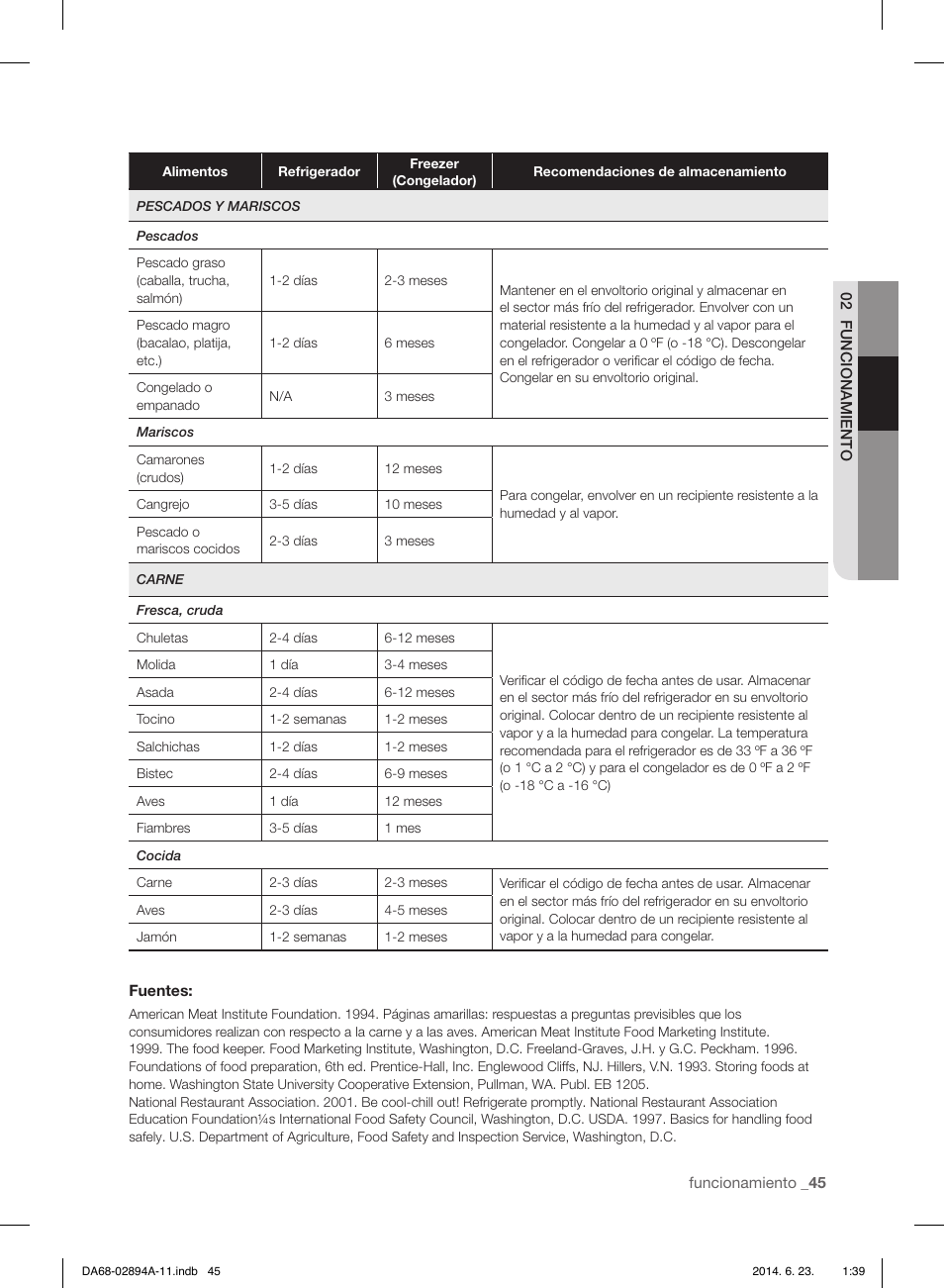 Samsung RF31FMEDBSR-AA User Manual | Page 97 / 156