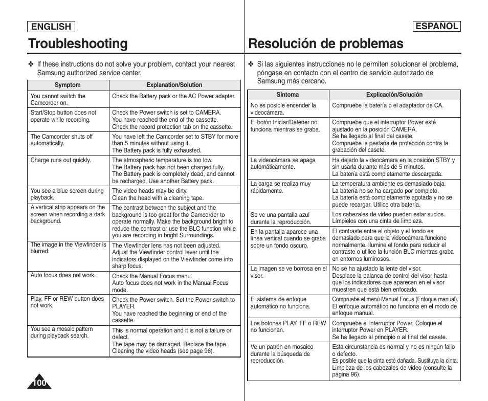 Troubleshooting resolución de problemas, English español, English | Samsung SC-D364-XAP User Manual | Page 100 / 106