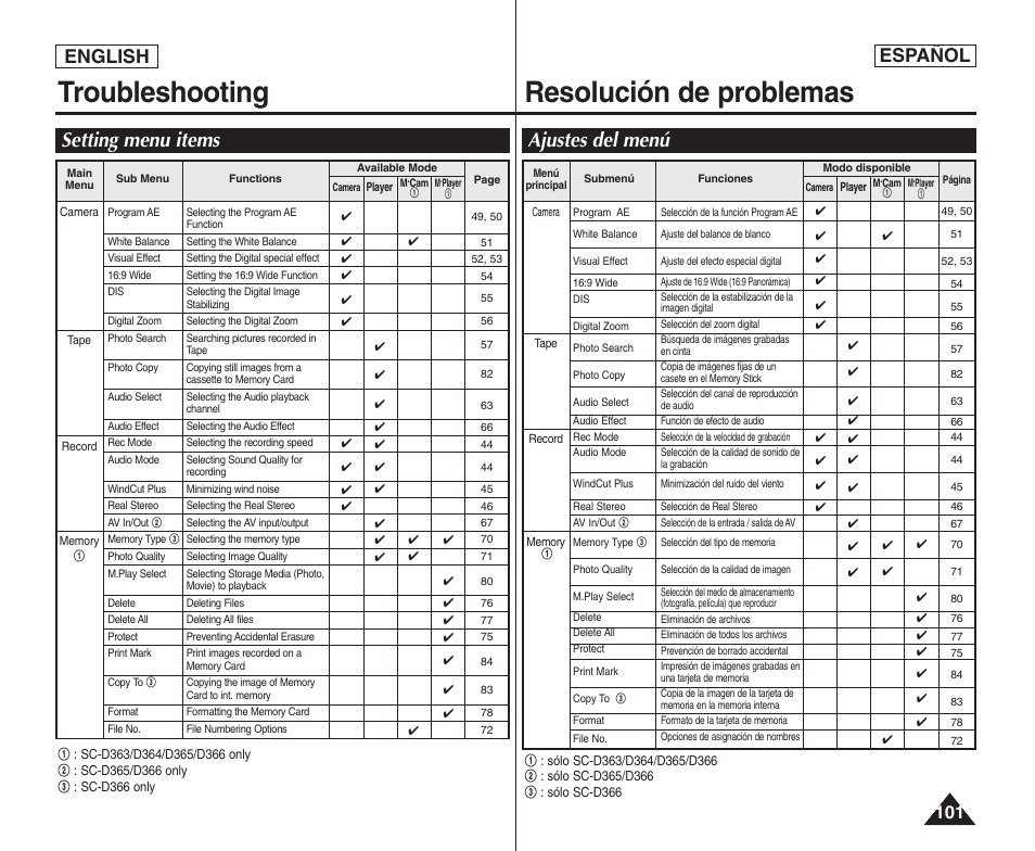 Troubleshooting resolución de problemas, Setting menu items, Ajustes del menú | Español, English | Samsung SC-D364-XAP User Manual | Page 101 / 106