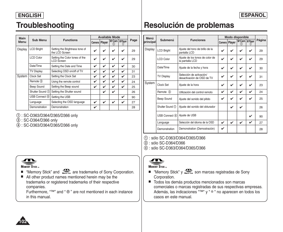 Troubleshooting resolución de problemas, English español | Samsung SC-D364-XAP User Manual | Page 102 / 106