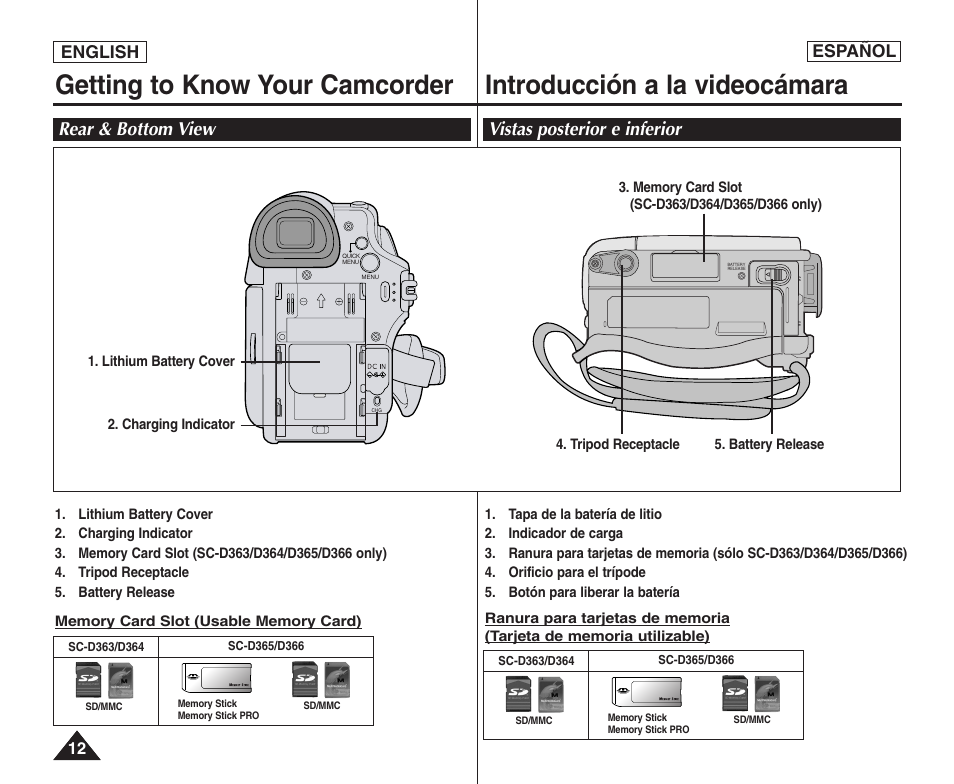 Rear & bottom view vistas posterior e inferior, English español | Samsung SC-D364-XAP User Manual | Page 12 / 106