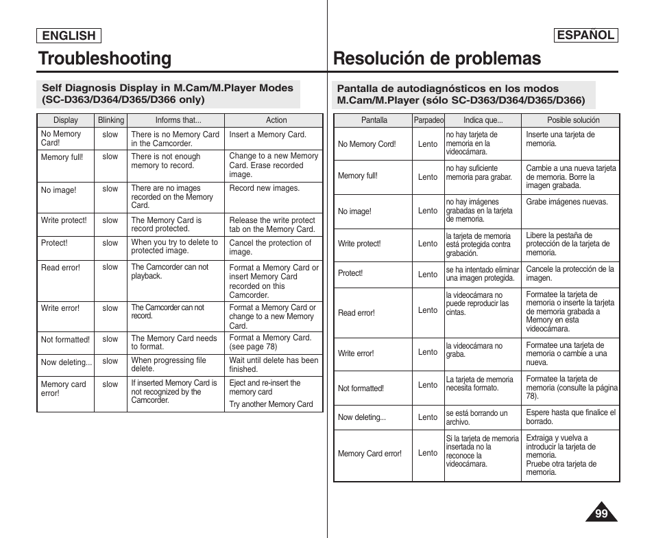 Troubleshooting resolución de problemas, Español, English | Samsung SC-D364-XAP User Manual | Page 99 / 106