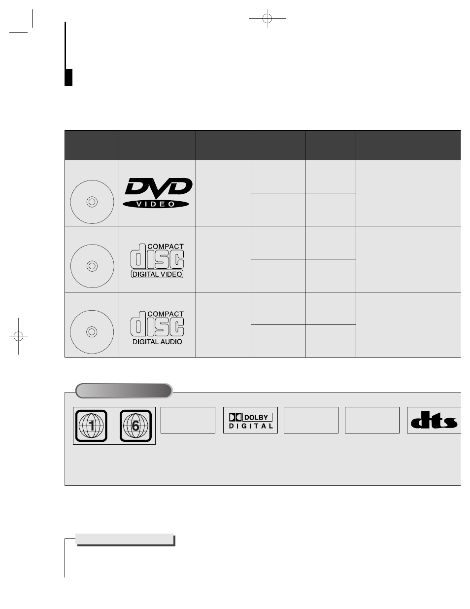 Ntsc, Isc type and characteristics, Digital sound stereo | Samsung DVD-839-XAA User Manual | Page 6 / 41