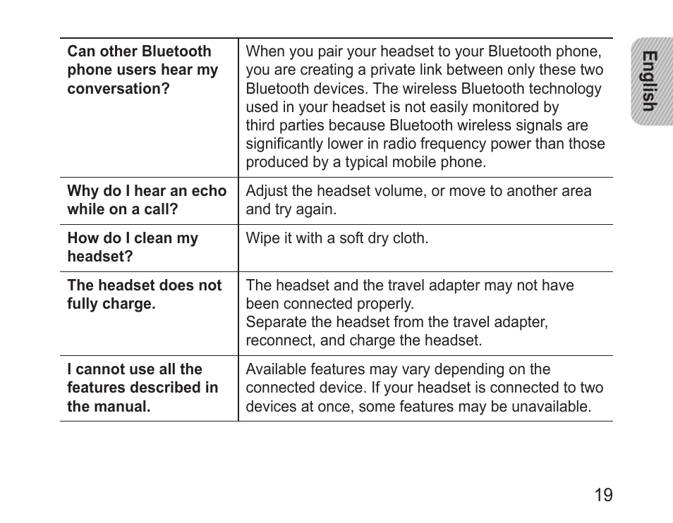 Samsung BHM1100NBACSTA User Manual | Page 21 / 63