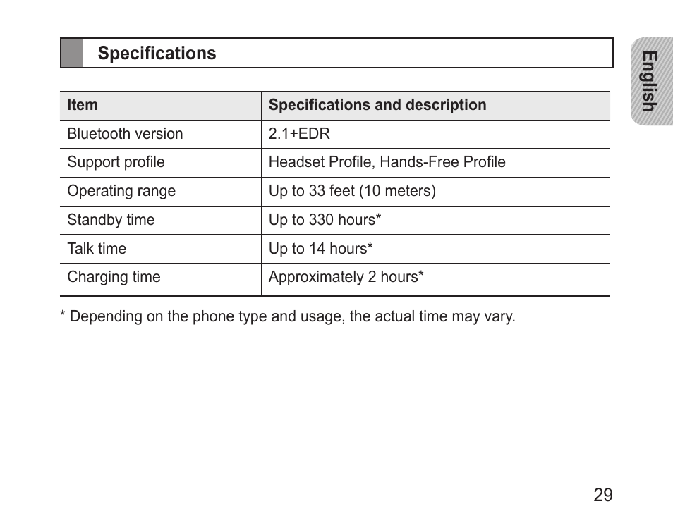 Specifications | Samsung BHM1100NBACSTA User Manual | Page 31 / 63