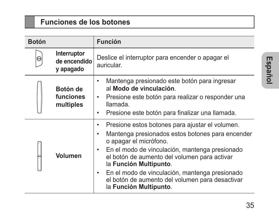 Funciones de los botones | Samsung BHM1100NBACSTA User Manual | Page 37 / 63