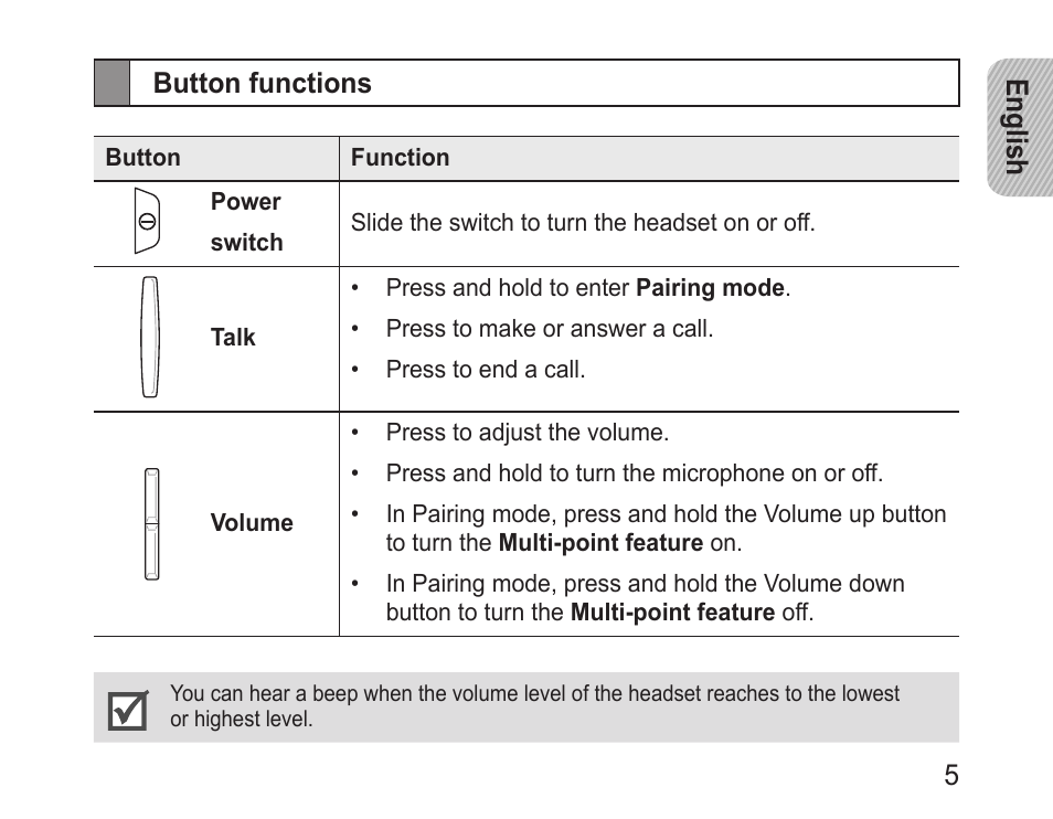 Button functions | Samsung BHM1100NBACSTA User Manual | Page 7 / 63