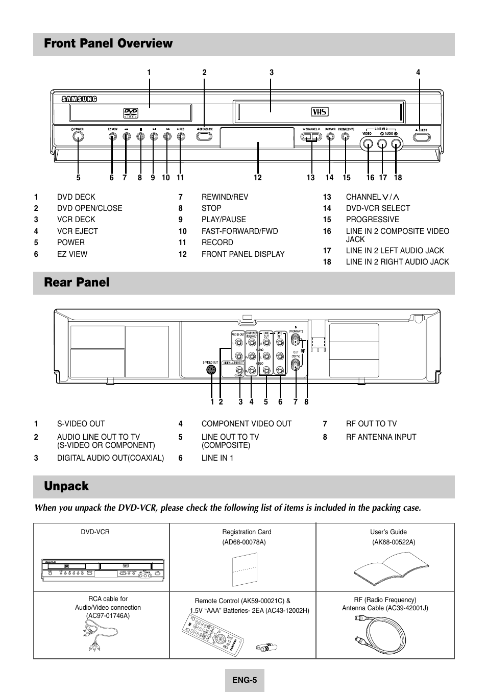 1 - system overview, Front panel overview, Rear panel | Unpack, Front panel overview rear panel | Samsung DVD-V4600-XAC User Manual | Page 6 / 37