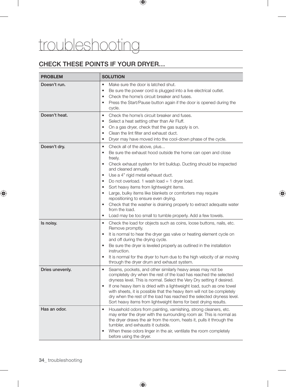 Troubleshooting, Check these points if your dryer | Samsung DV501AGW-XAA User Manual | Page 34 / 88