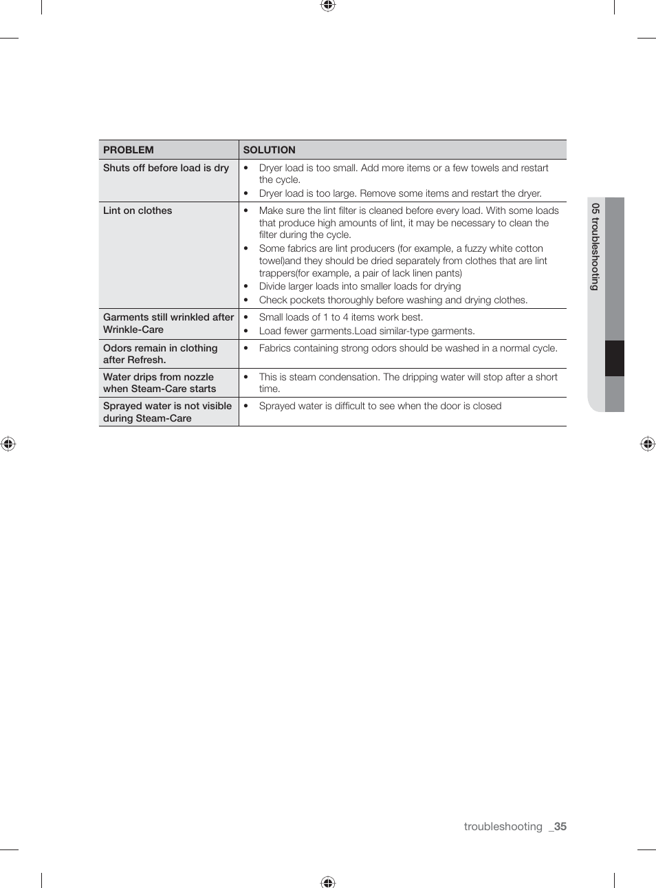 Samsung DV501AGW-XAA User Manual | Page 35 / 88