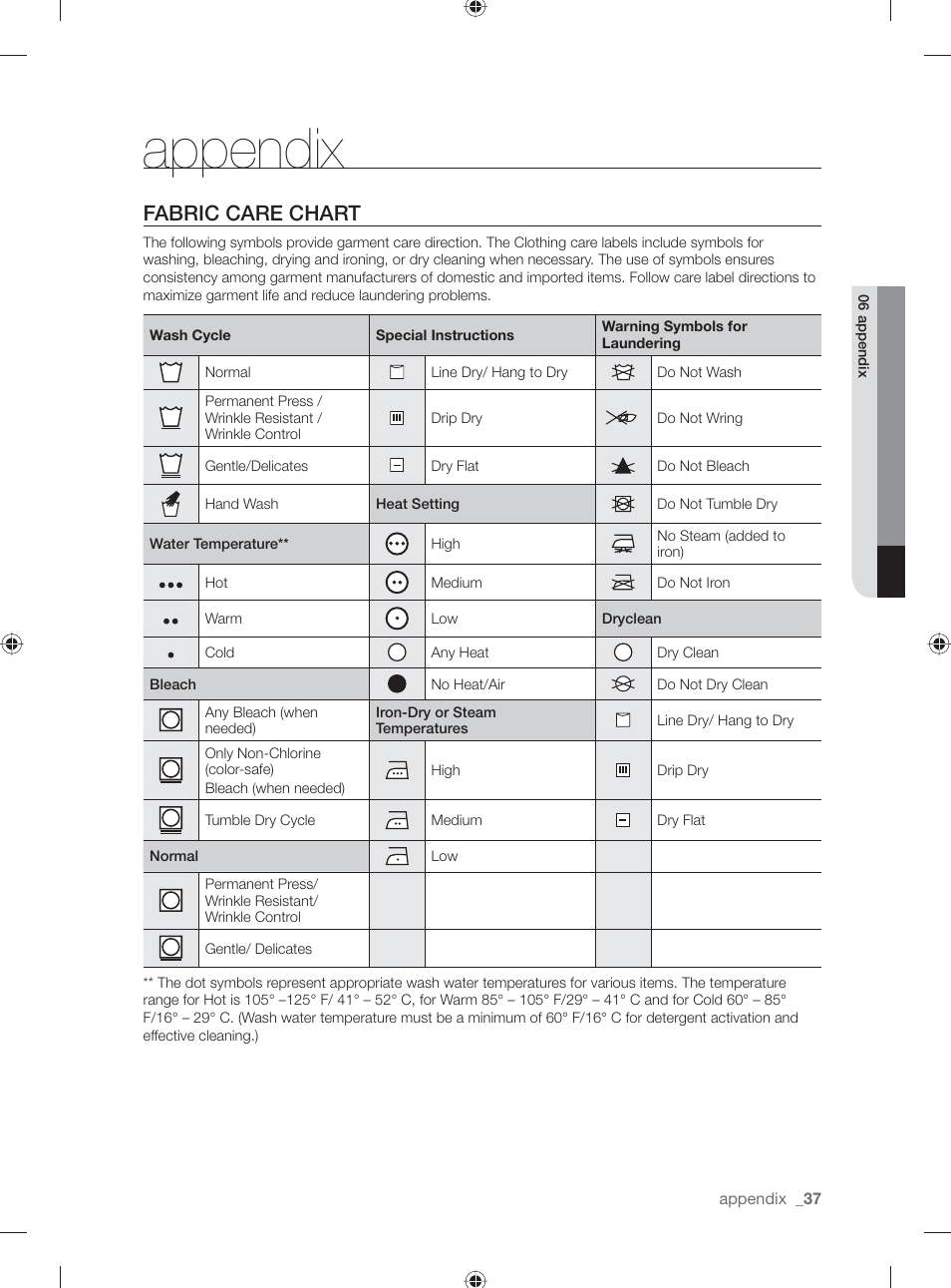 Appendix, Fabric care chart | Samsung DV501AGW-XAA User Manual | Page 37 / 88