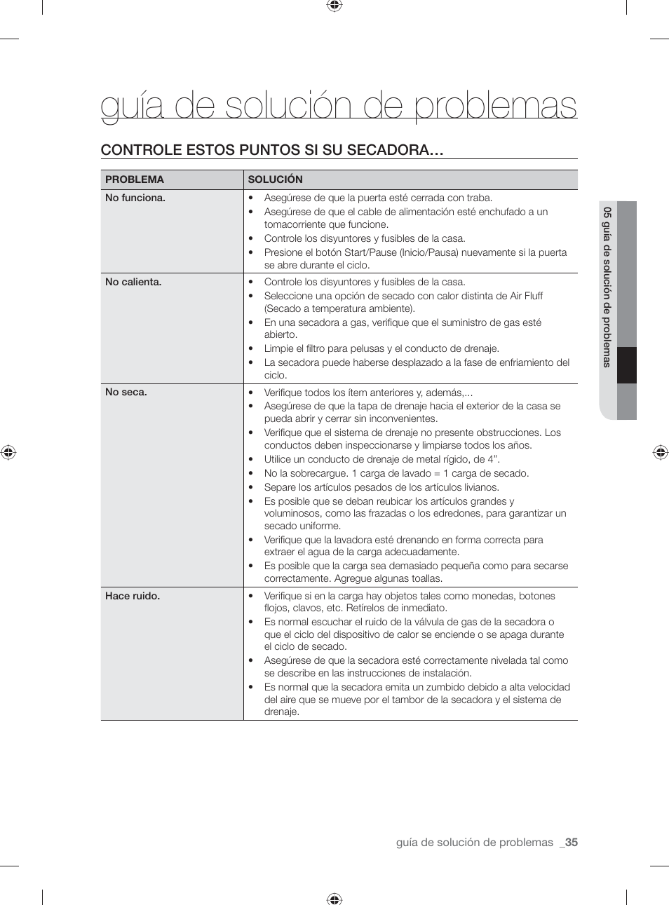 Guía de solución de problemas, Controle estos puntos si su secadora | Samsung DV501AGW-XAA User Manual | Page 79 / 88