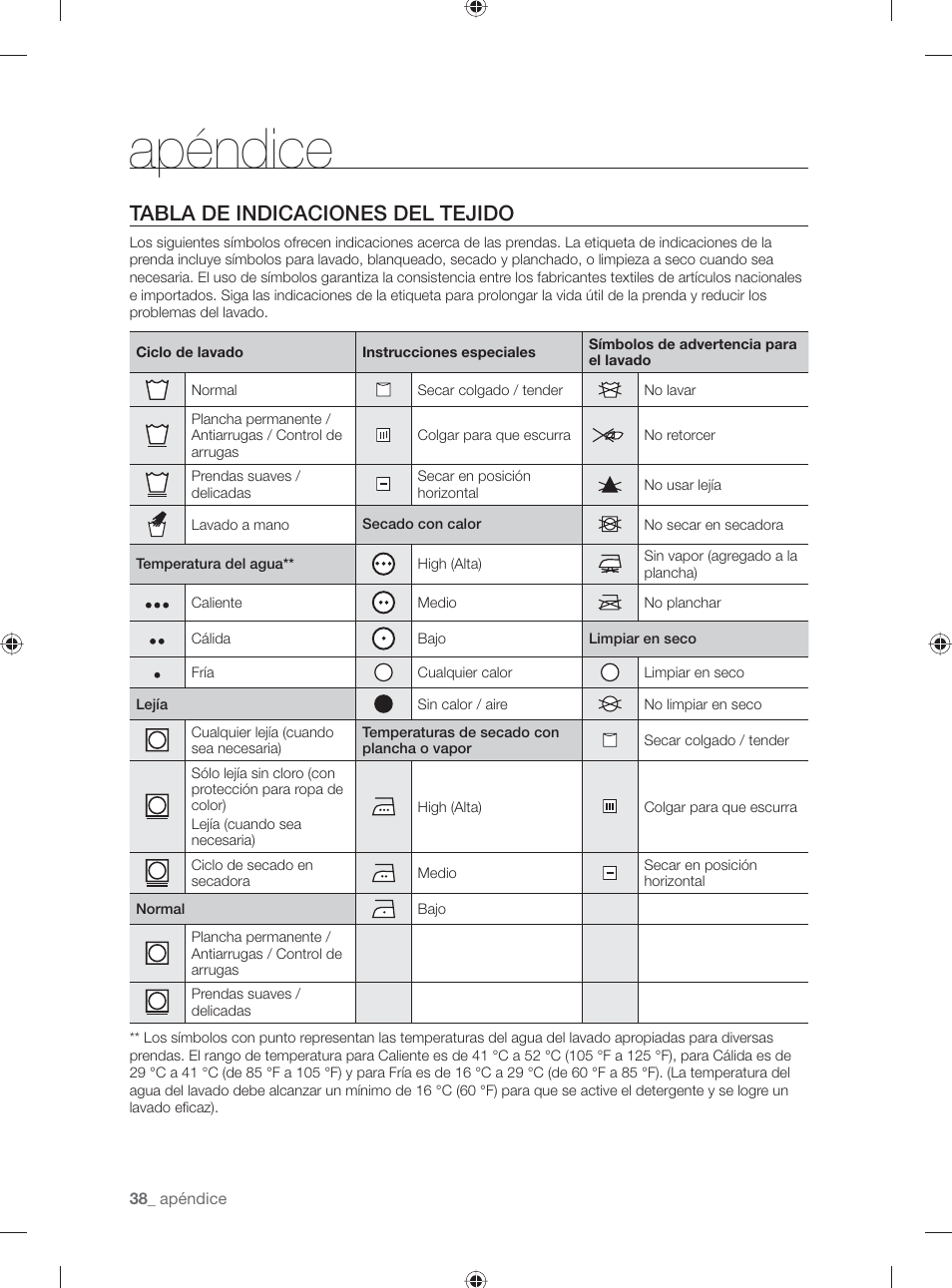 Apéndice, Tabla de indicaciones del tejido | Samsung DV501AGW-XAA User Manual | Page 82 / 88