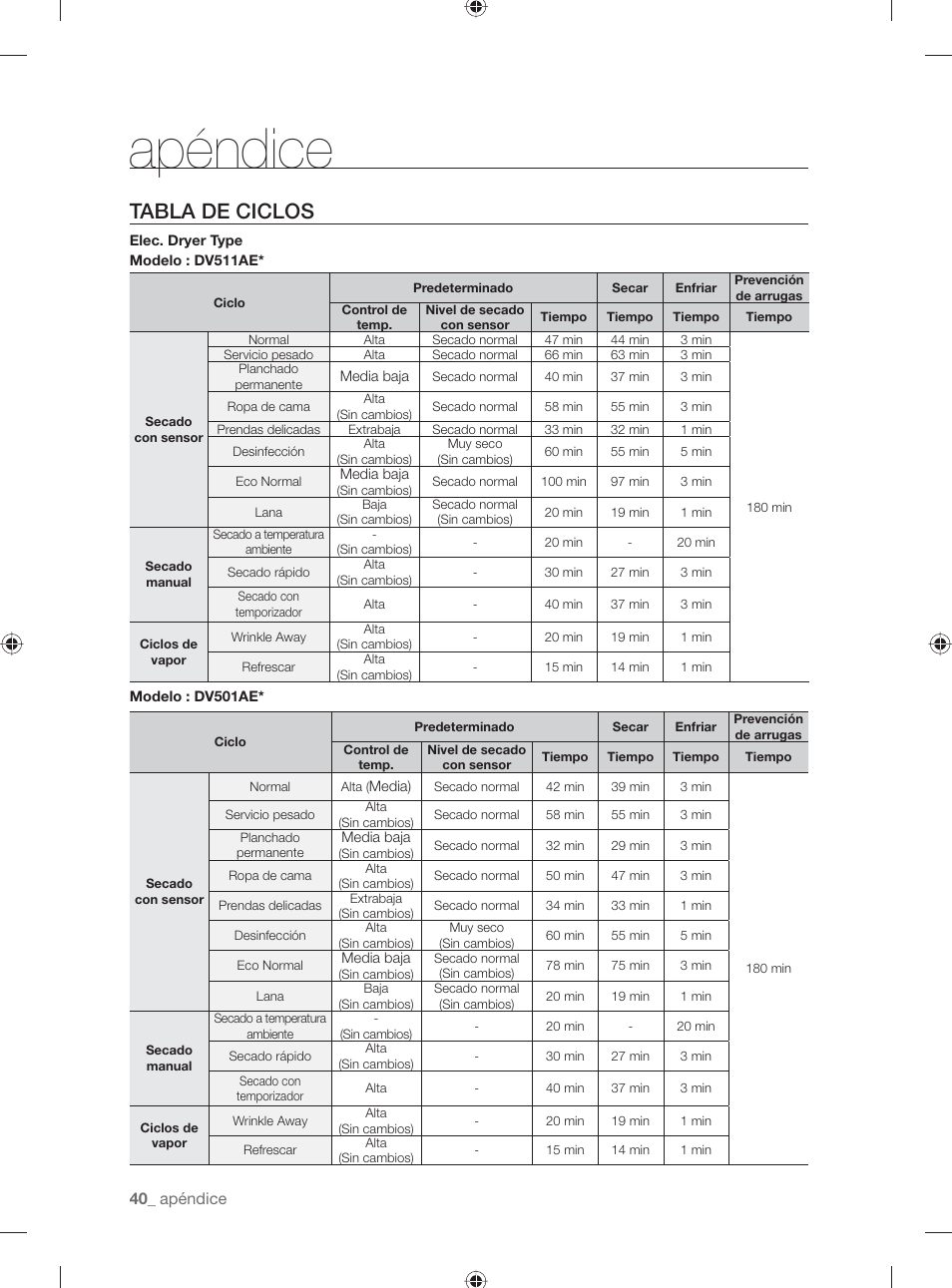 Apéndice, Tabla de ciclos | Samsung DV501AGW-XAA User Manual | Page 84 / 88