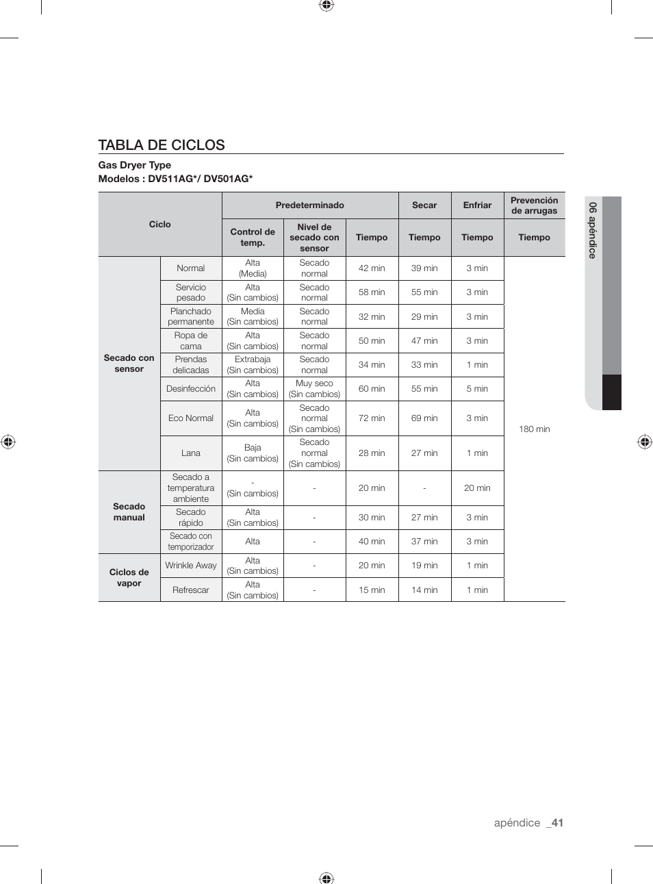 Tabla de ciclos | Samsung DV501AGW-XAA User Manual | Page 85 / 88
