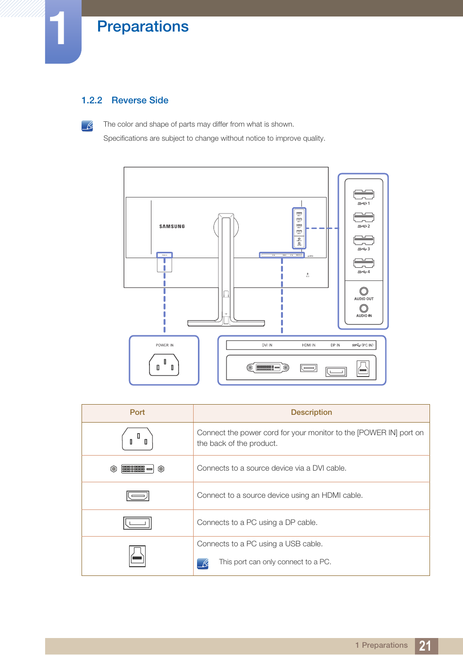 2 reverse side, Reverse side, Preparations | Samsung LS27D85KTSR-ZA User Manual | Page 21 / 110