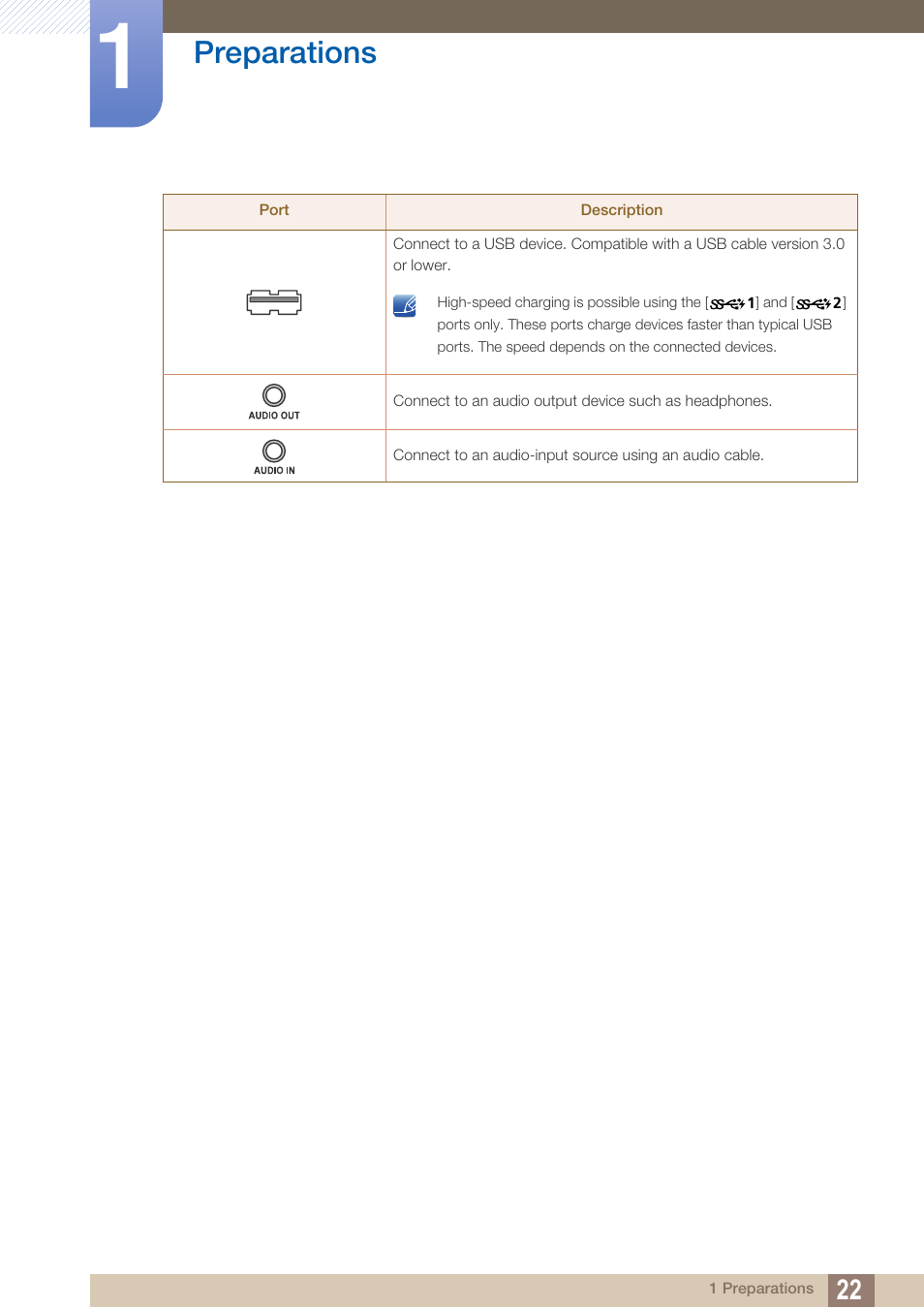 Preparations | Samsung LS27D85KTSR-ZA User Manual | Page 22 / 110