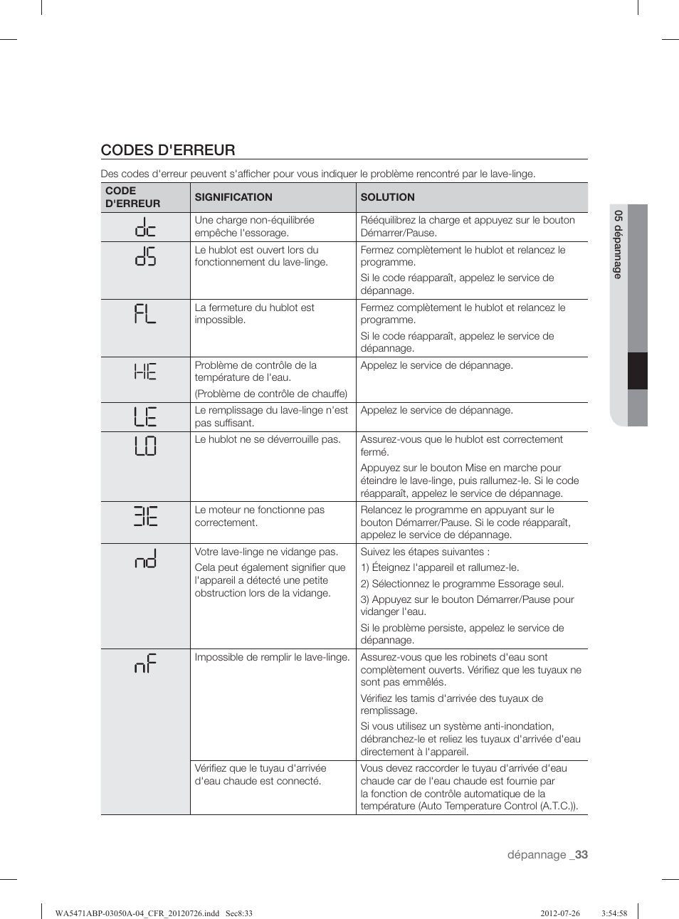 Codes d'erreur | Samsung WA5471ABW-XAA User Manual | Page 121 / 132