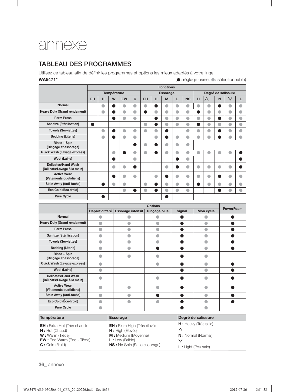 Annexe, Tableau des programmes | Samsung WA5471ABW-XAA User Manual | Page 124 / 132