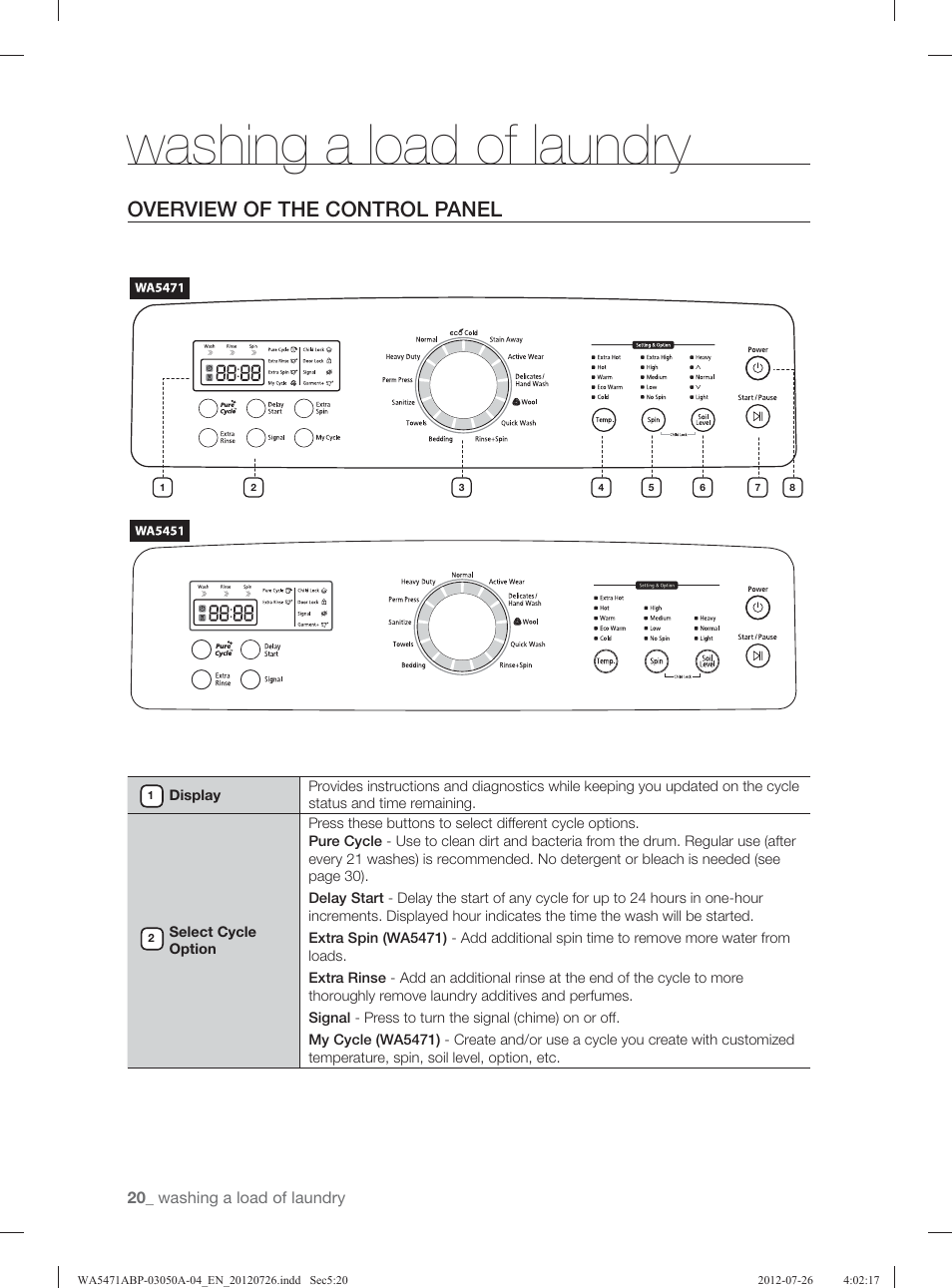 Washing a load of laundry, Overview of the control panel | Samsung WA5471ABW-XAA User Manual | Page 20 / 132