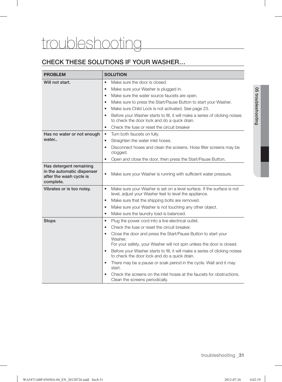 Troubleshooting, Check these solutions if your washer | Samsung WA5471ABW-XAA User Manual | Page 31 / 132