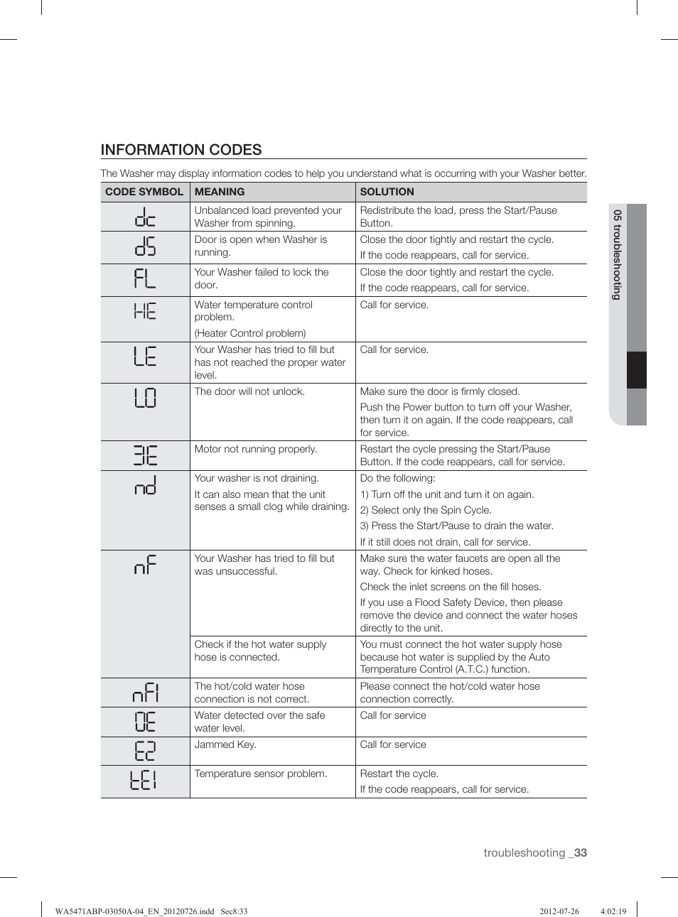 Information codes | Samsung WA5471ABW-XAA User Manual | Page 33 / 132