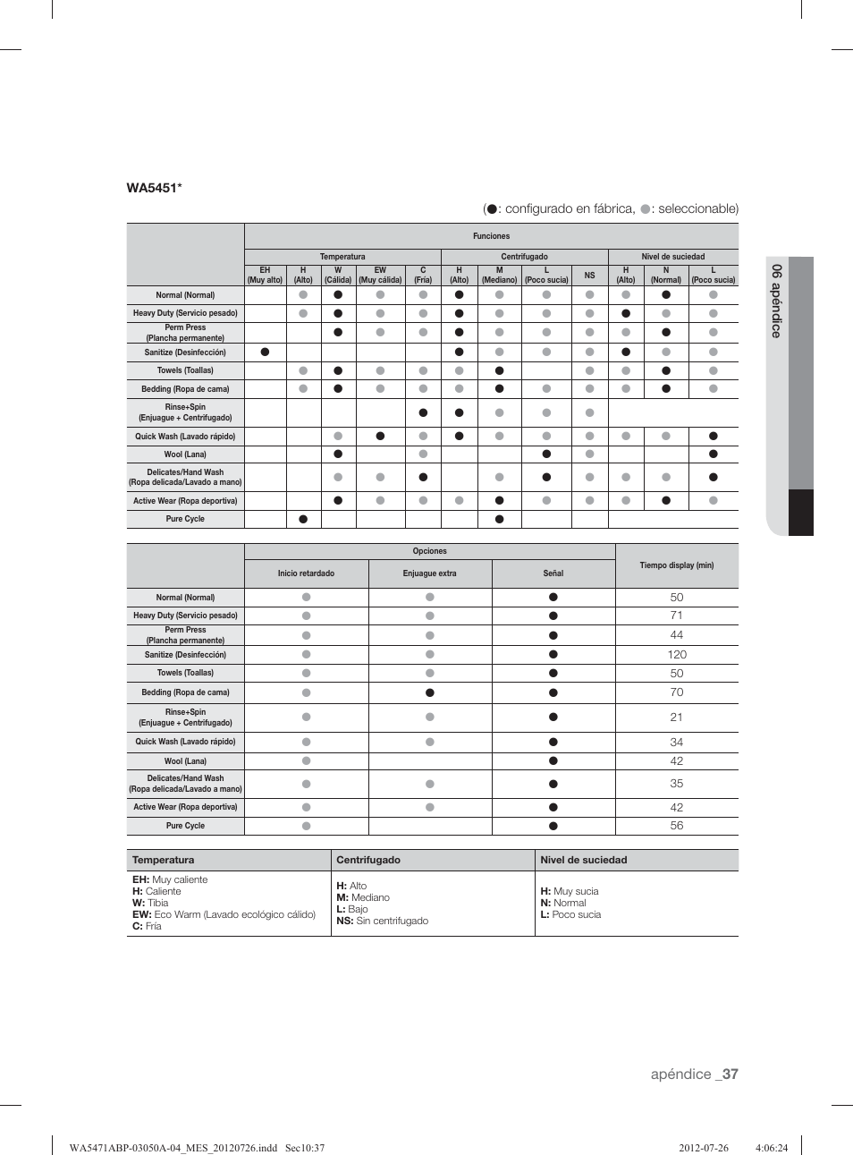 Apéndice | Samsung WA5471ABW-XAA User Manual | Page 81 / 132