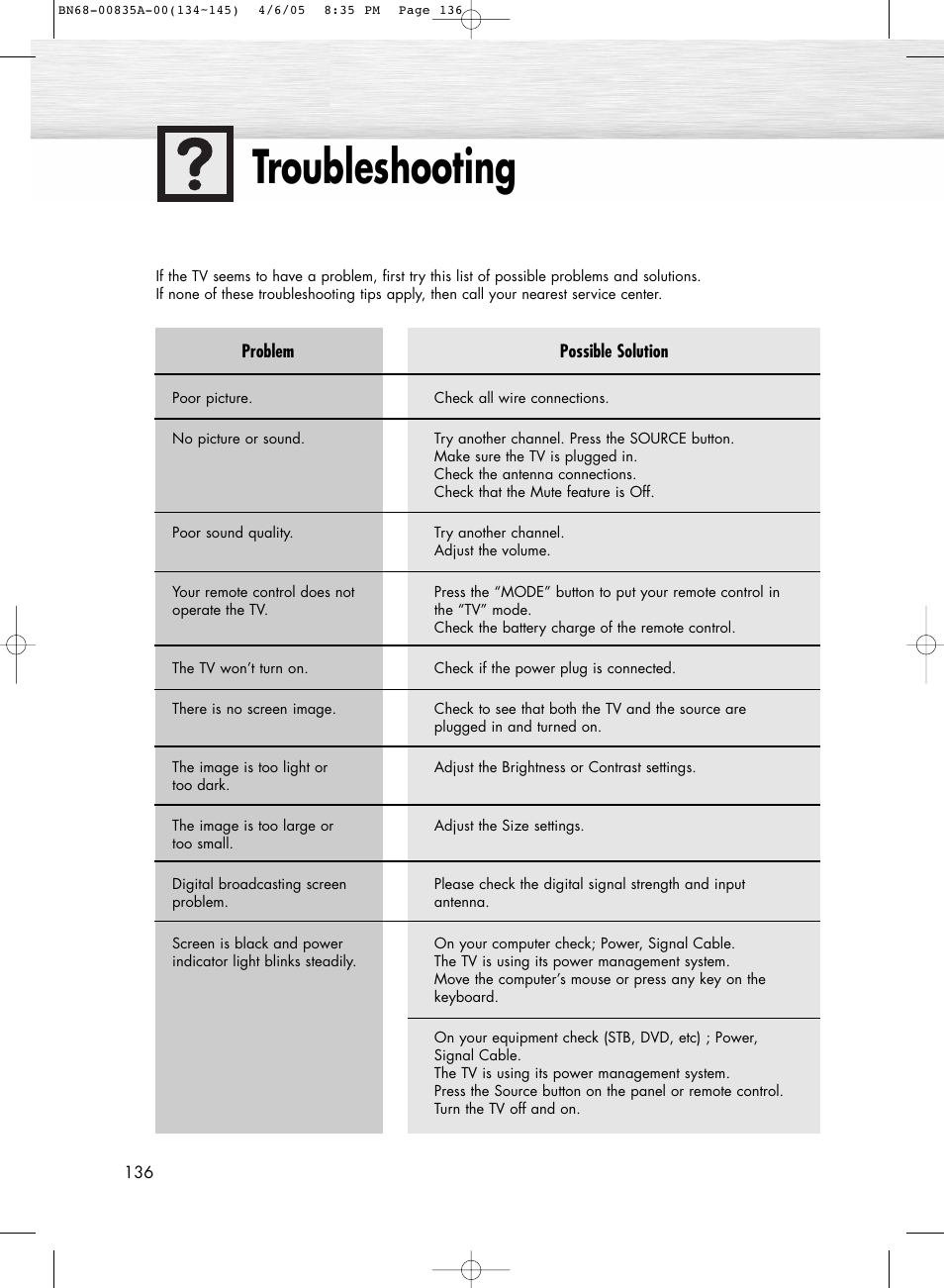 Troubleshooting | Samsung HPR5052X-XAP User Manual | Page 136 / 146
