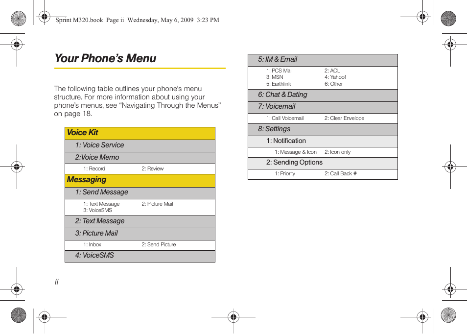 Your phone’s menu, Voice kit, Messaging | Samsung SPH-M320ZSASPR User Manual | Page 8 / 172