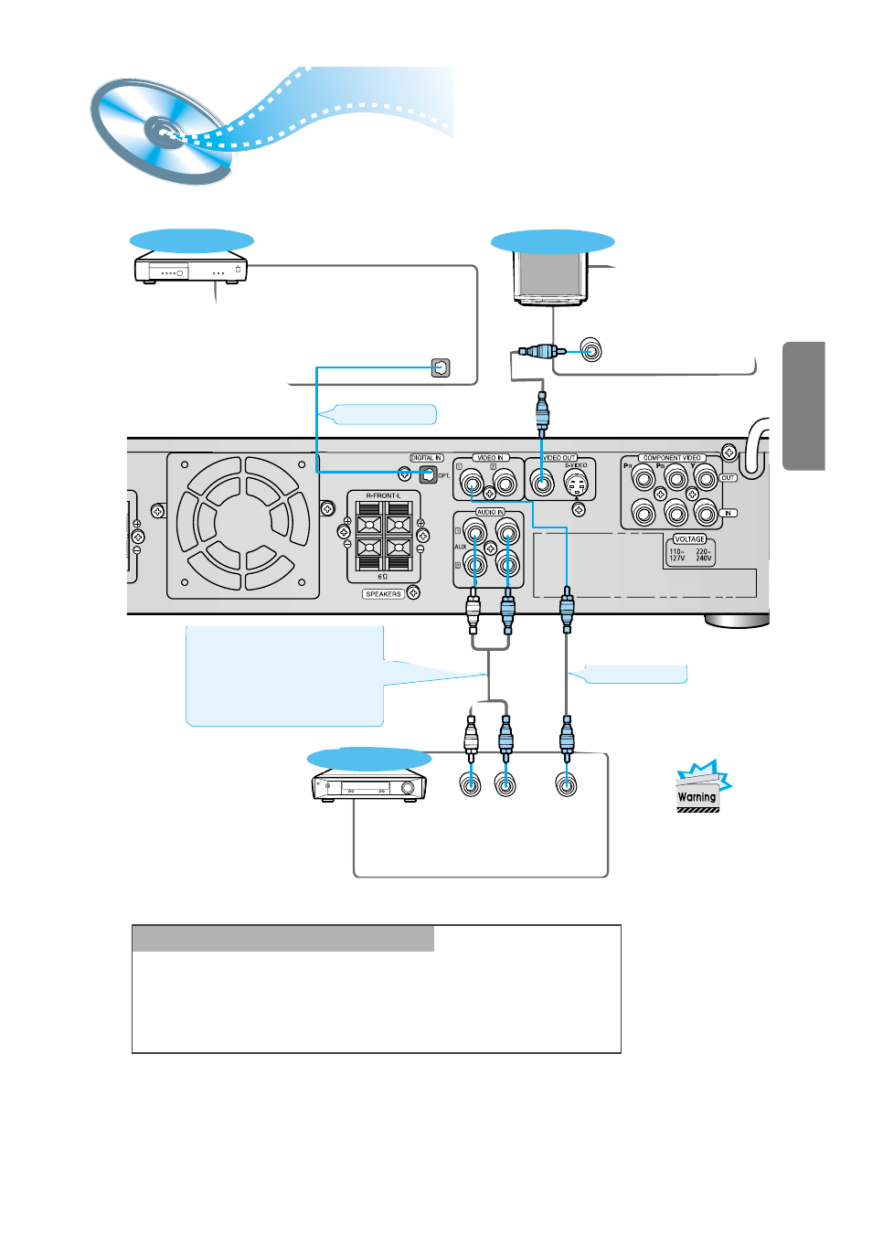 Aux connections, Connections | Samsung HTDM550UH-XAA User Manual | Page 13 / 48