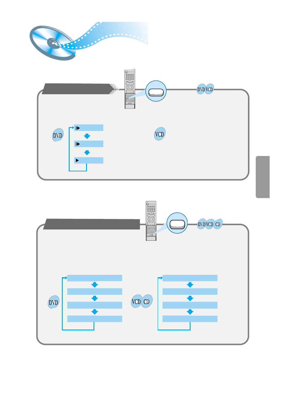 Slow playback/checking the remaining time, Playing slowly, Checking the remaining time | Samsung HTDM550UH-XAA User Manual | Page 21 / 48