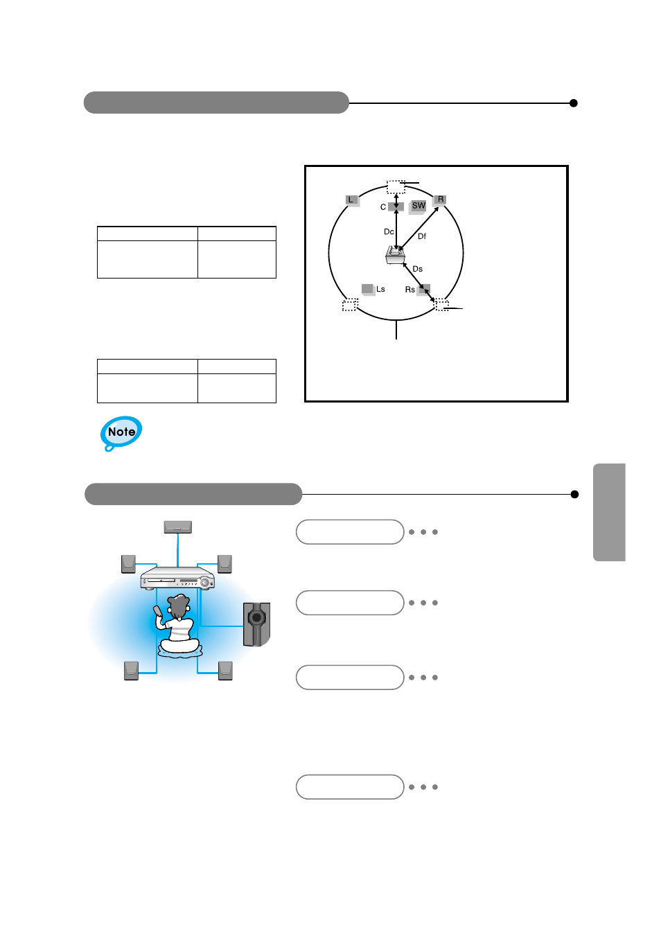 Ideal speaker placement, Setting up the speaker delay time, Setup | Samsung HTDM550UH-XAA User Manual | Page 33 / 48