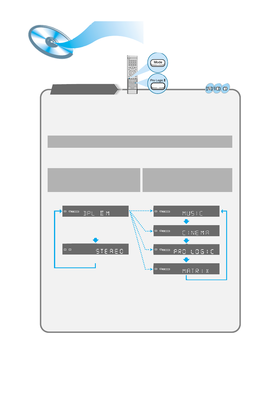 Dolby pro logic ii decoder, Dolby pro logic ii, Pro logic ii mode | Samsung HTDM550UH-XAA User Manual | Page 36 / 48