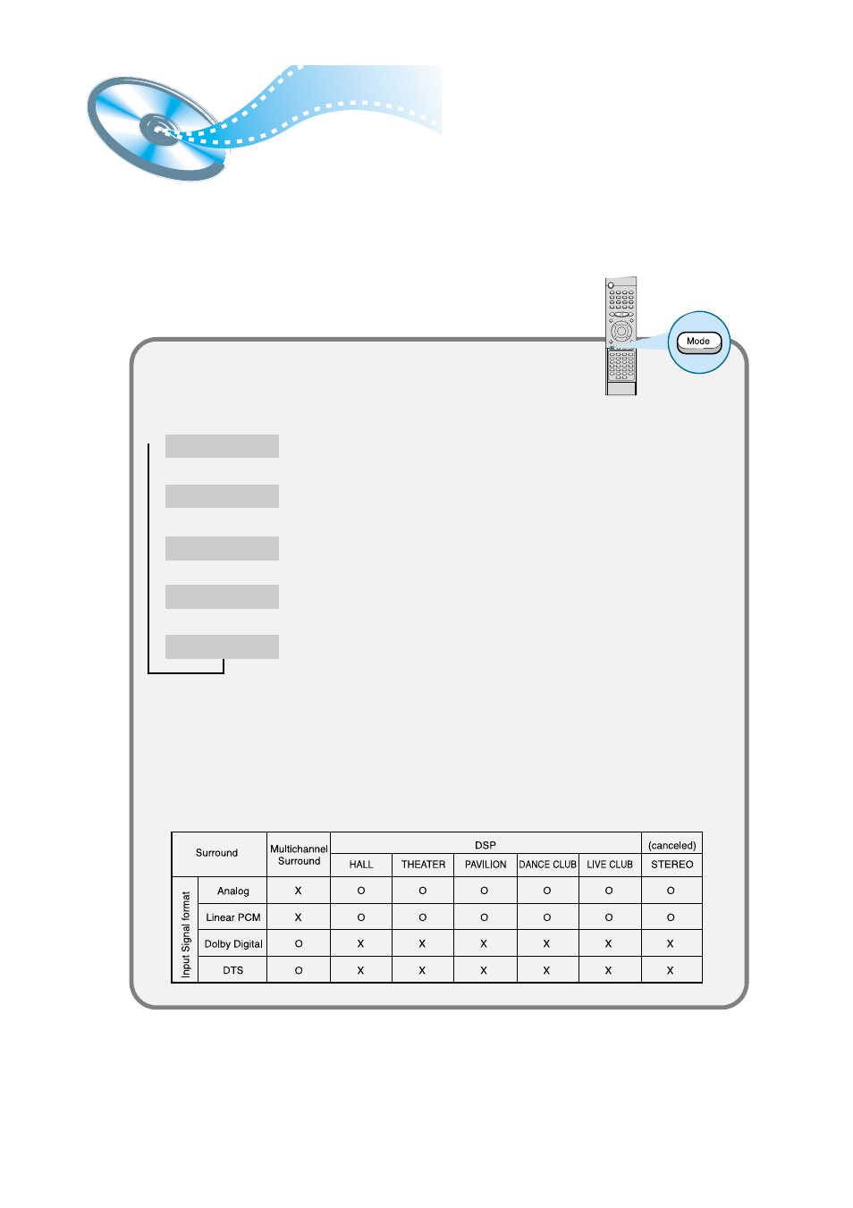 Dsp(digital signal processor) modes, Modes, Digital signal processor) | Samsung HTDM550UH-XAA User Manual | Page 38 / 48