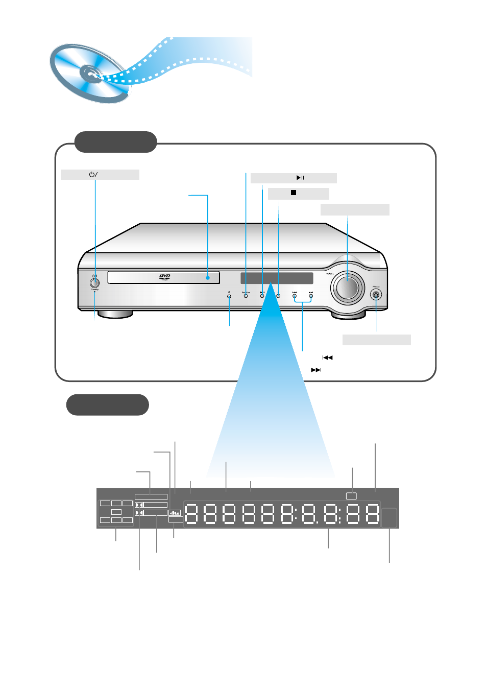 Description, Front panel, Display | Samsung HTDM550UH-XAA User Manual | Page 6 / 48