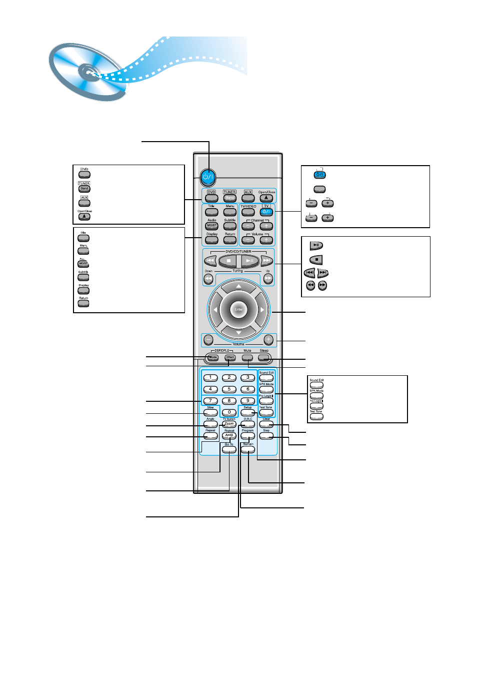 Remote control unit | Samsung HTDM550UH-XAA User Manual | Page 8 / 48