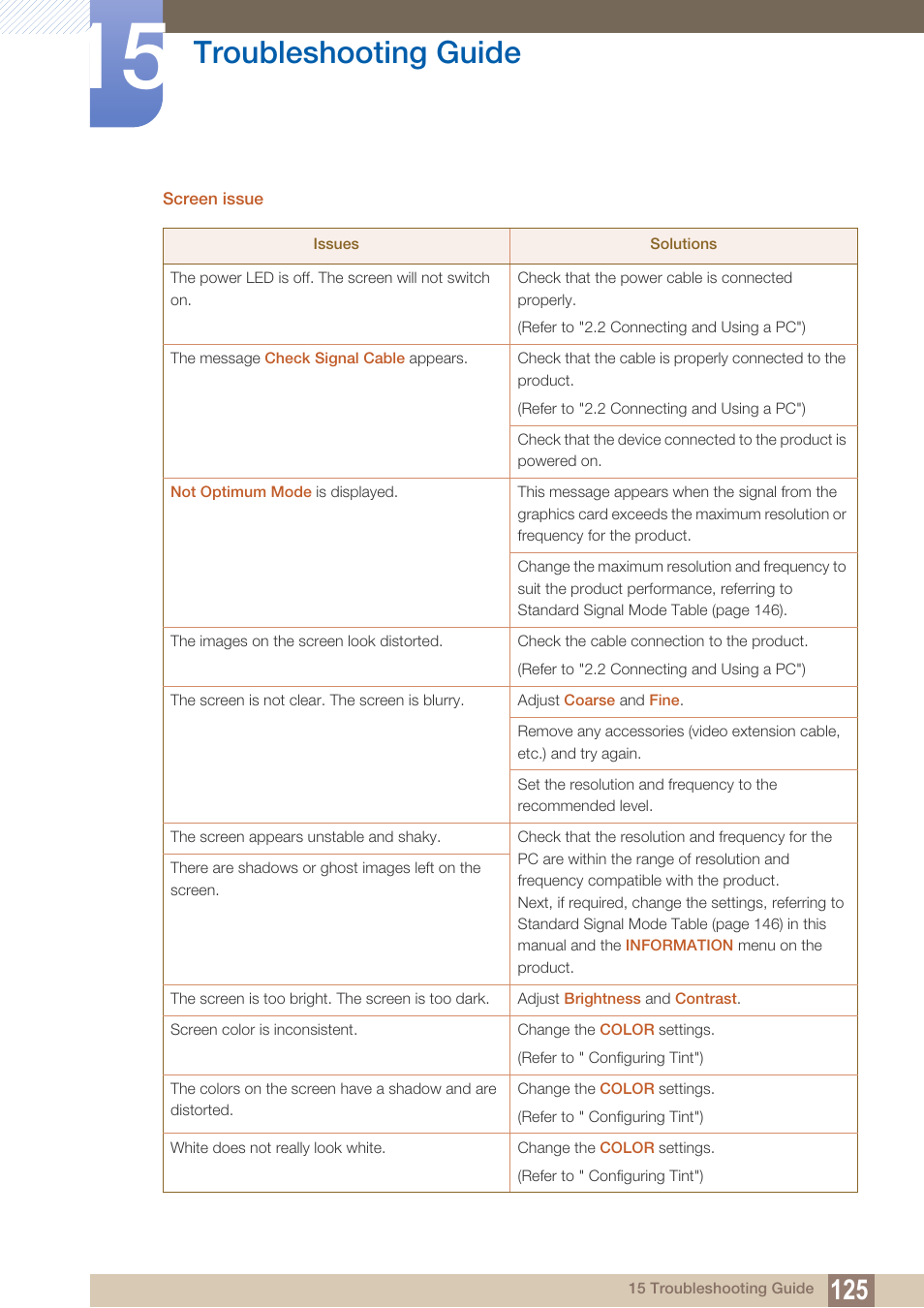 Troubleshooting guide | Samsung LS22B150NS-ZM User Manual | Page 125 / 160