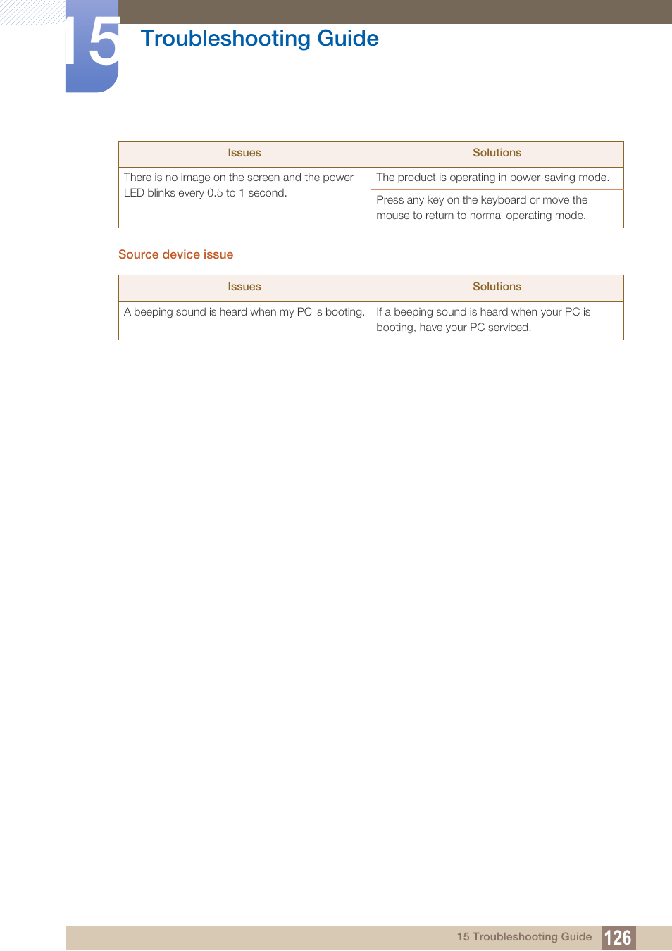 Troubleshooting guide | Samsung LS22B150NS-ZM User Manual | Page 126 / 160