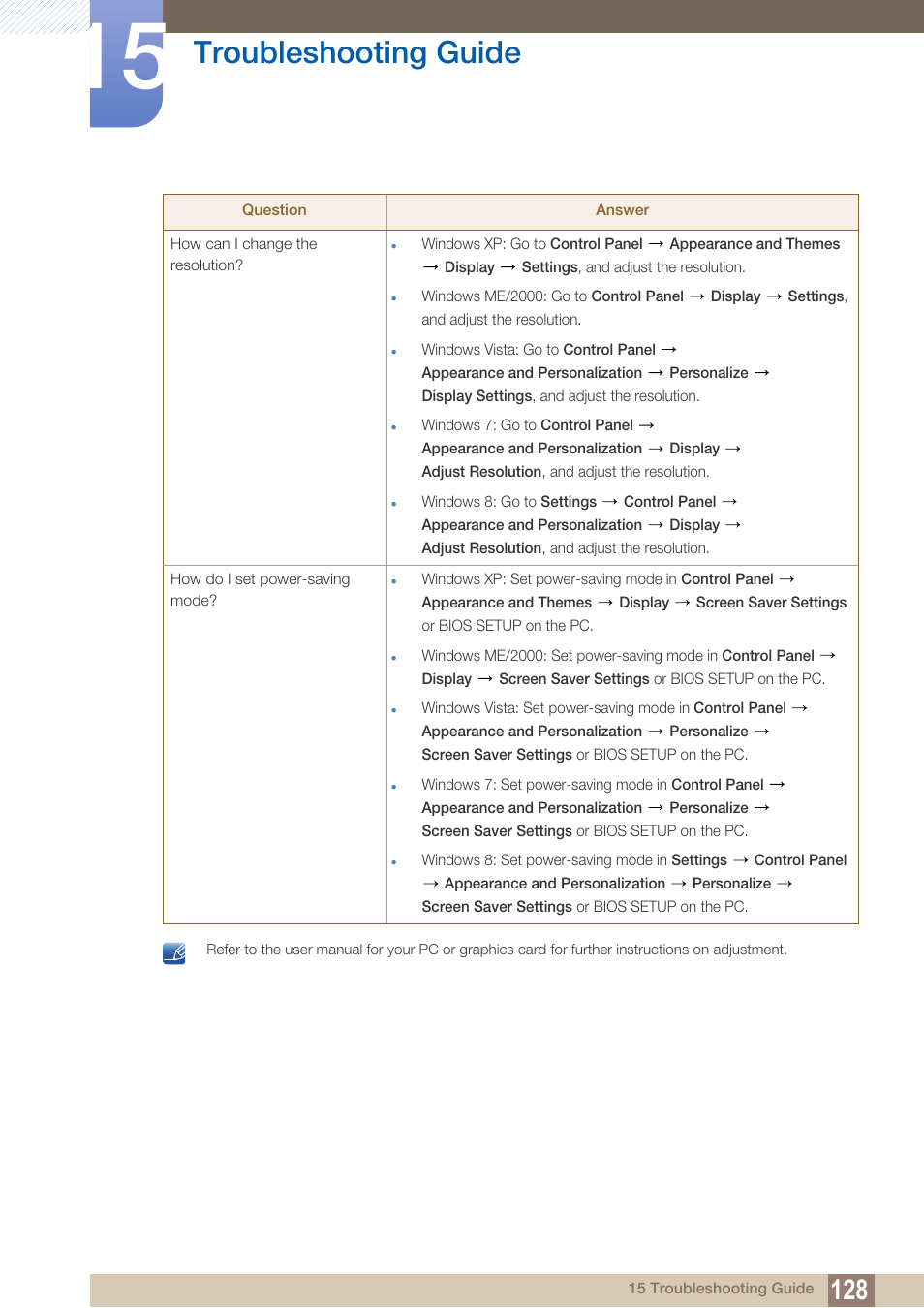 Troubleshooting guide | Samsung LS22B150NS-ZM User Manual | Page 128 / 160