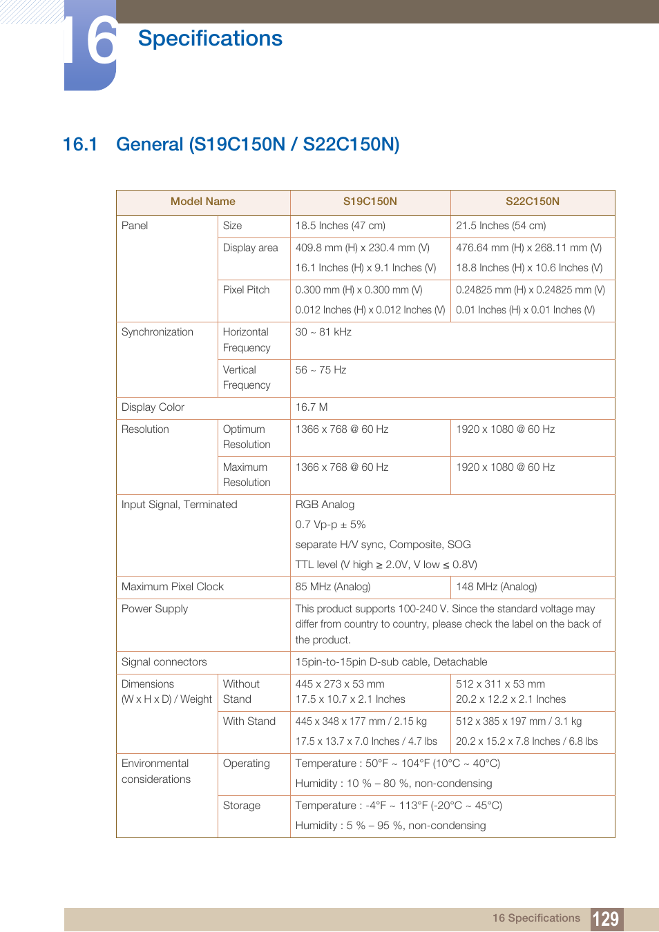 Specifications, 1 general (s19c150n / s22c150n), General (s19c150n / s22c150n) | Samsung LS22B150NS-ZM User Manual | Page 129 / 160