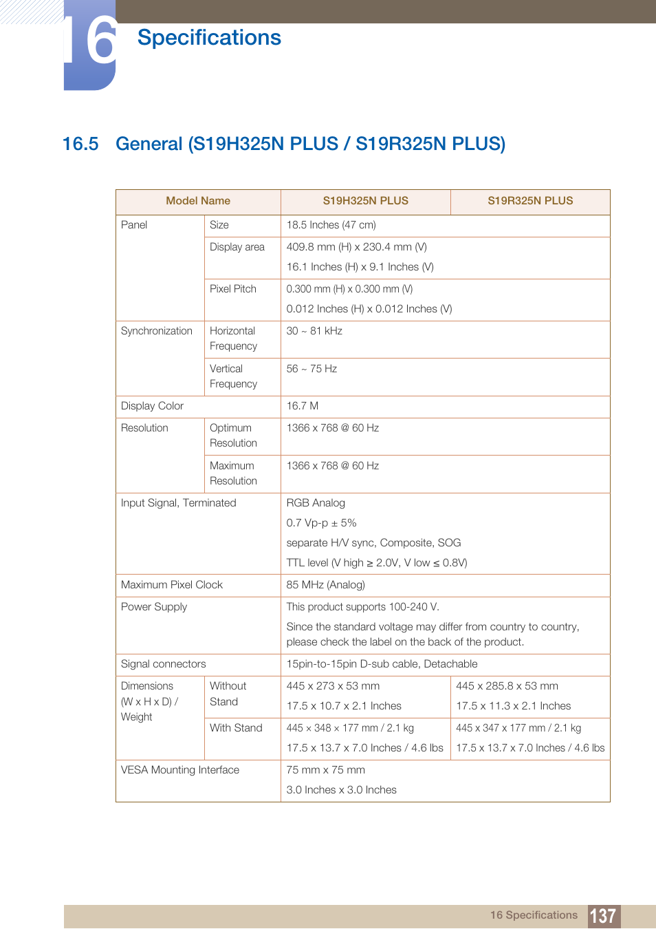 5 general (s19h325n plus / s19r325n plus), General (s19h325n plus / s19r325n plus), Specifications | Samsung LS22B150NS-ZM User Manual | Page 137 / 160