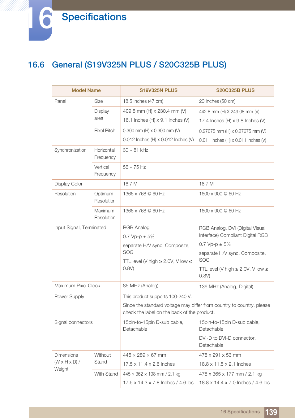 6 general (s19v325n plus / s20c325b plus), General (s19v325n plus / s20c325b plus), Specifications | Samsung LS22B150NS-ZM User Manual | Page 139 / 160